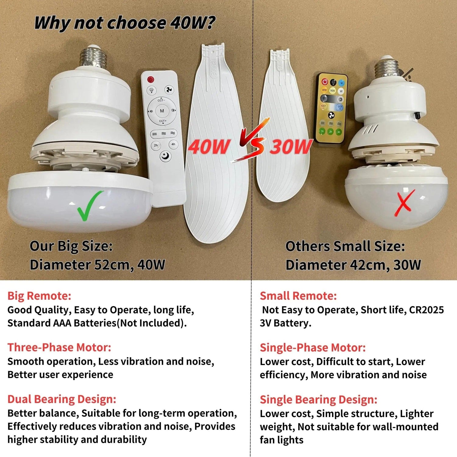 Luxiz™️ LED Remote Ceiling Fan Luxiz™️