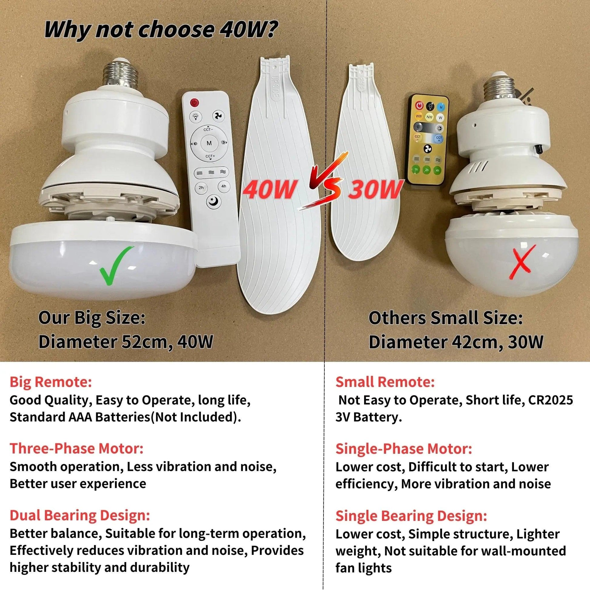 Luxiz™️ LED Remote Ceiling Fan Luxiz™️