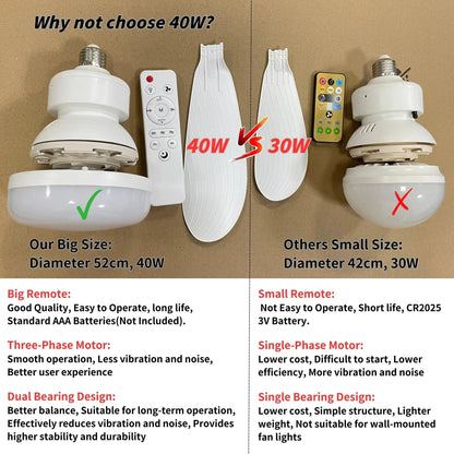 Luxiz™️ LED Remote Ceiling Fan Luxiz™️