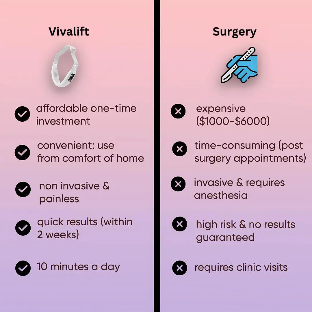 VivaLift 4-in-1 Face Shaper Luxiz™️