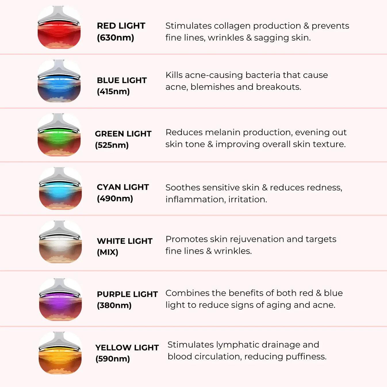 GlowLift Gesichtssculptor Pro