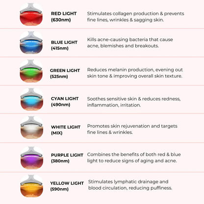 GlowLift Gesichtssculptor Pro