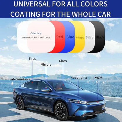 Sopami Car Coating Luxiz™️